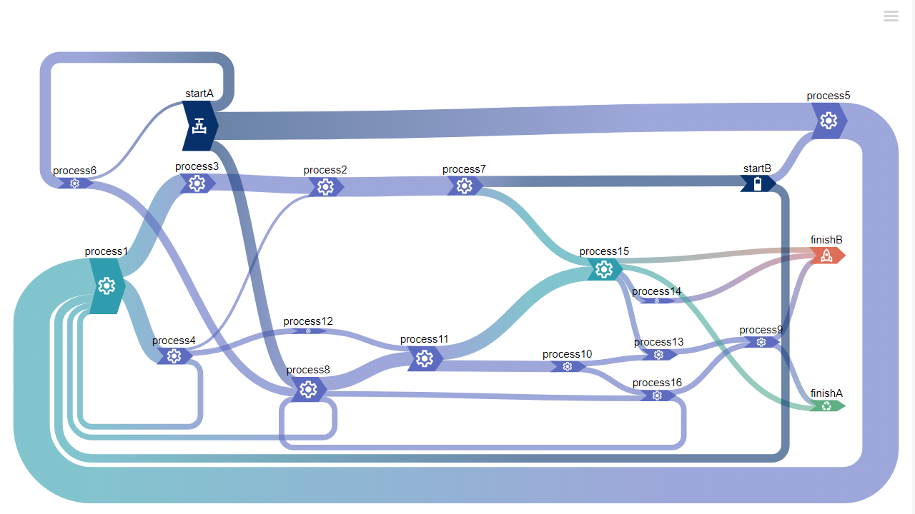 Circular Sankey visualization preview