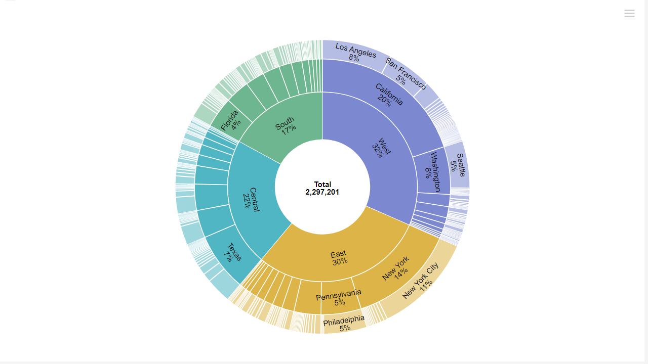 Sunburst visualization preview