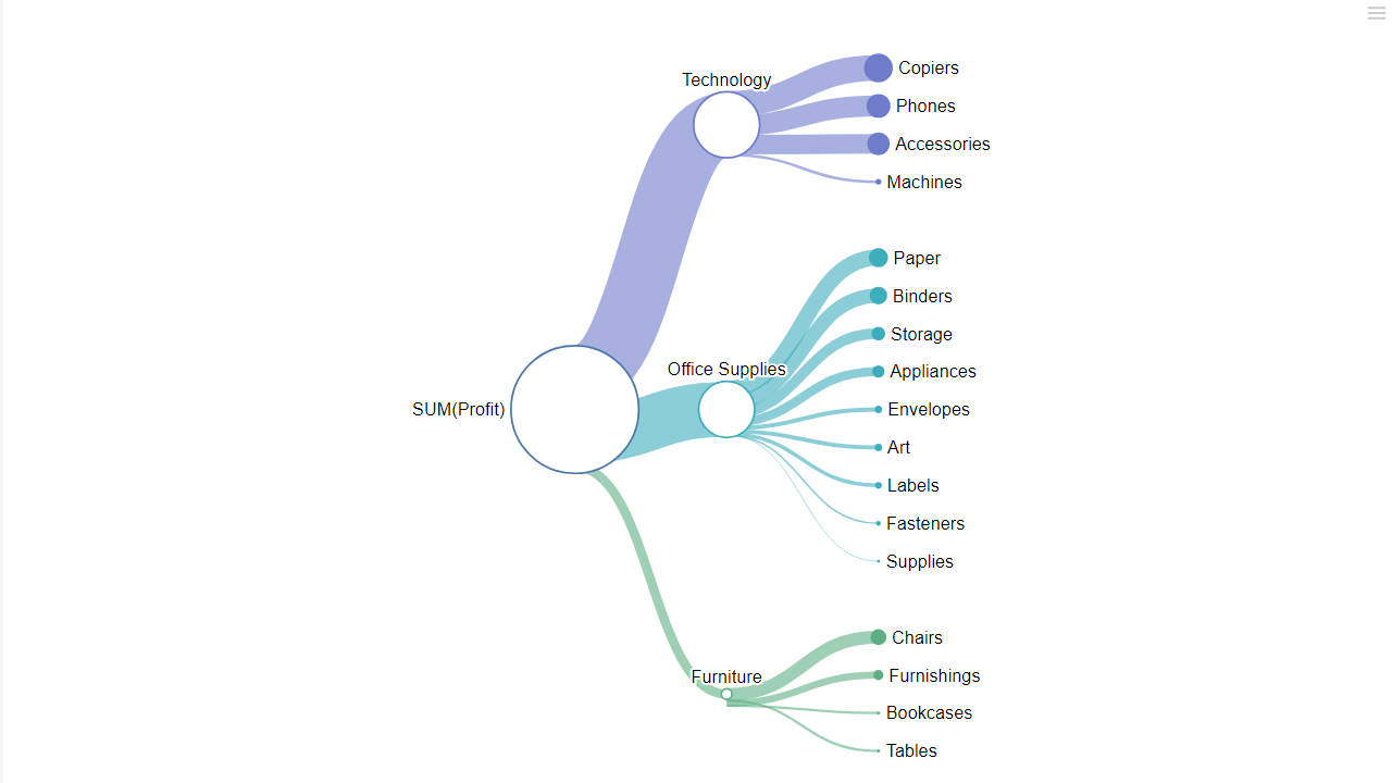 Tree visualization preview
